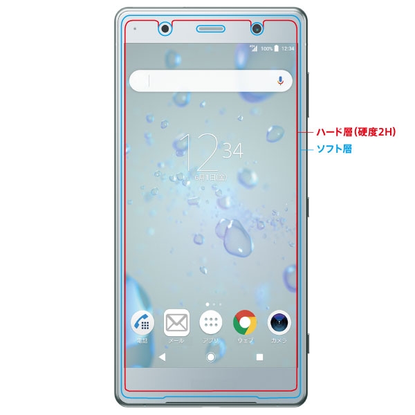 保護フィルム/TPU/PET/マット/全面